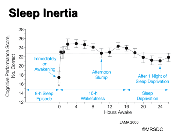 sleep_inertia